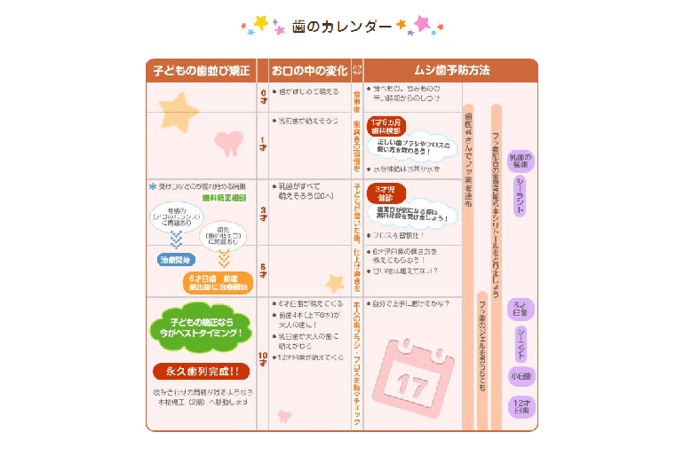 ハートフル総合歯科グループ　小児歯科医院3